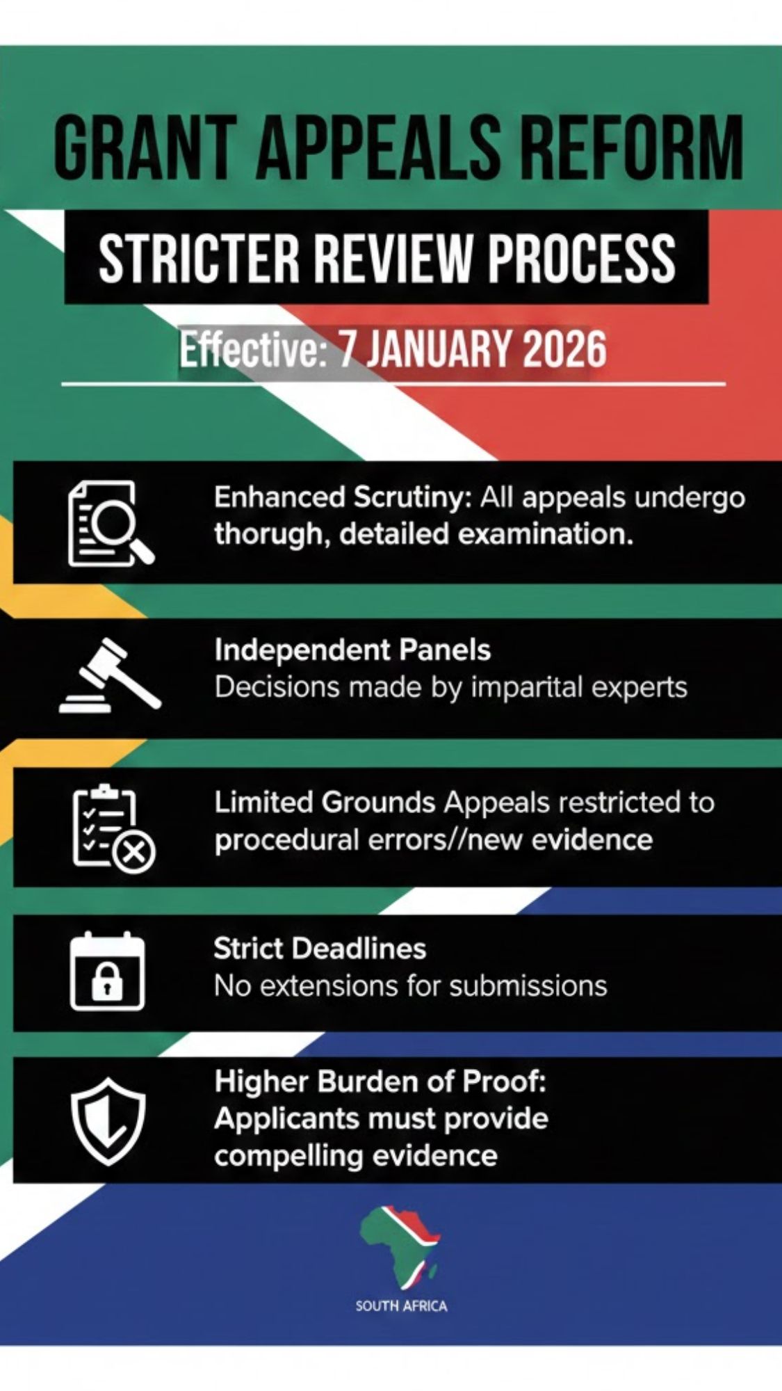 Goodbye to Easy Grant Appeals